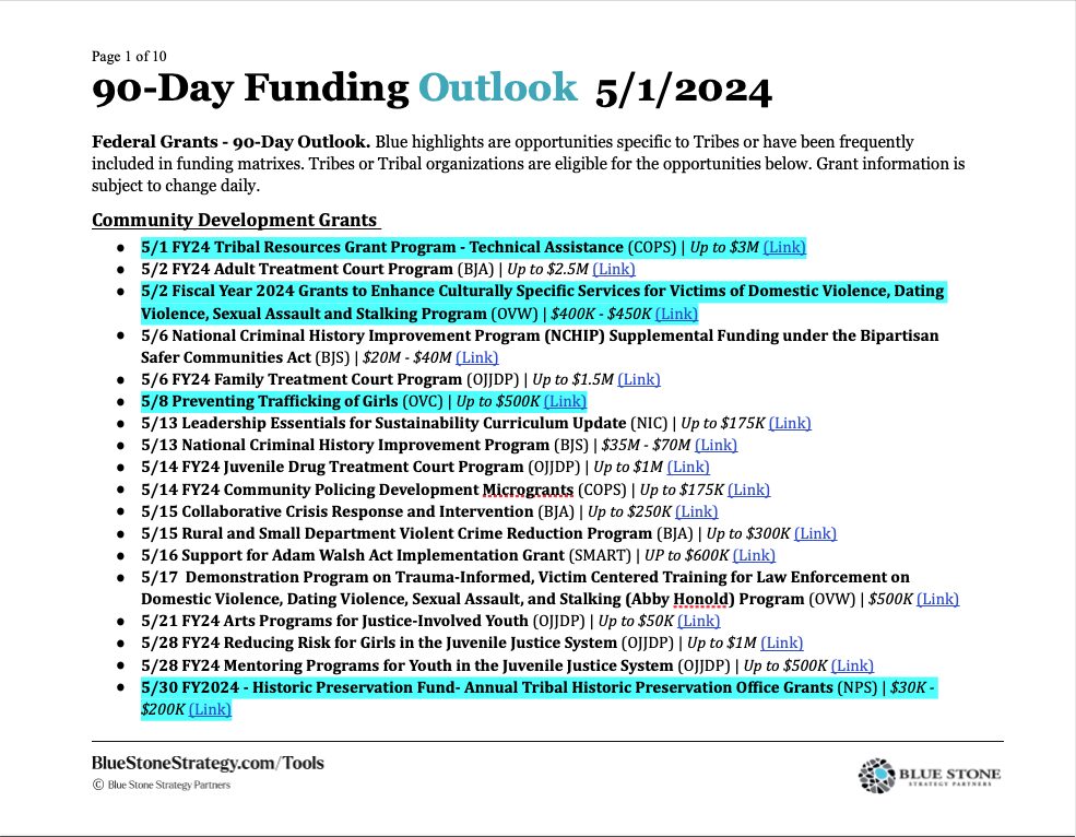90-Day Funding Outlook